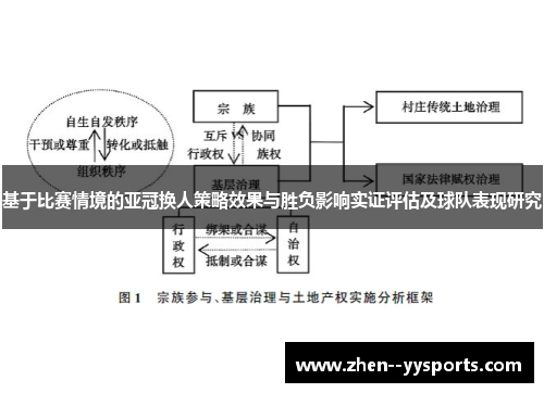基于比赛情境的亚冠换人策略效果与胜负影响实证评估及球队表现研究