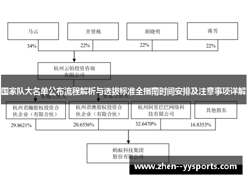 国家队大名单公布流程解析与选拔标准全指南时间安排及注意事项详解