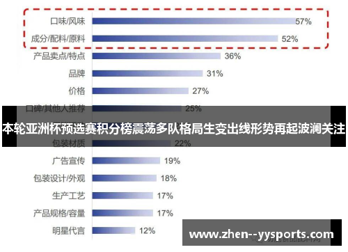 本轮亚洲杯预选赛积分榜震荡多队格局生变出线形势再起波澜关注