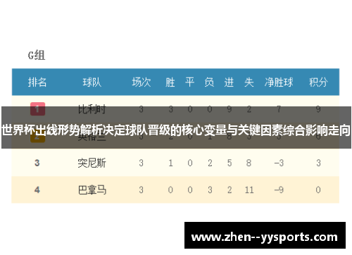 世界杯出线形势解析决定球队晋级的核心变量与关键因素综合影响走向