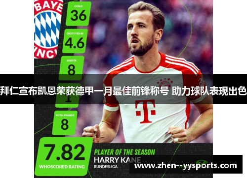 拜仁宣布凯恩荣获德甲一月最佳前锋称号 助力球队表现出色
