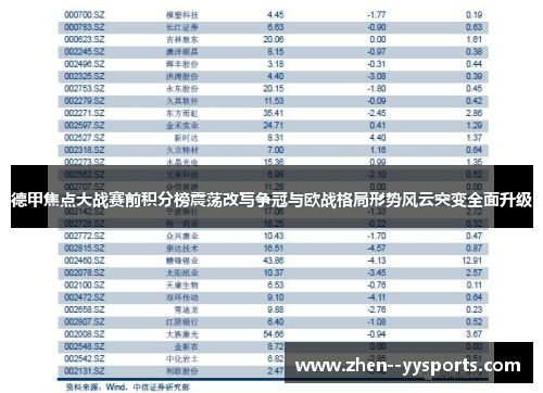 德甲焦点大战赛前积分榜震荡改写争冠与欧战格局形势风云突变全面升级